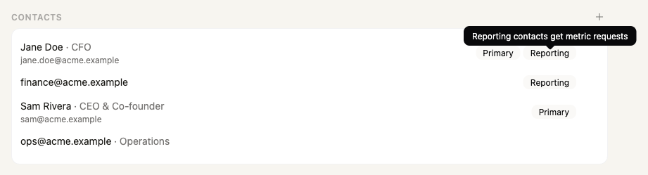 A company's contacts in Cura, with names, titles, and Primary and Reporting roles